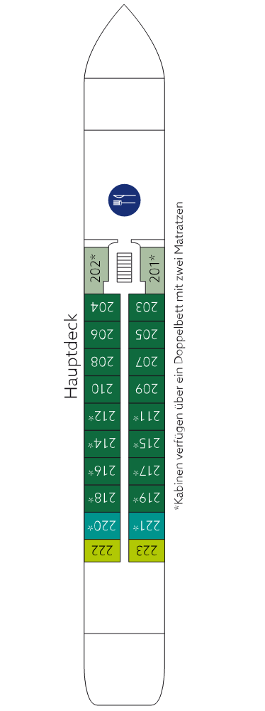 Hauptdeck